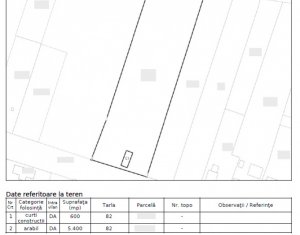 Teren intravilan 6.000 mp – Bontida, potential rezidential si comercial