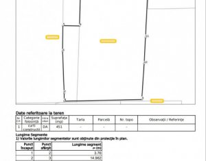 Terrain à vendre dans Cluj-napoca, zone Someseni